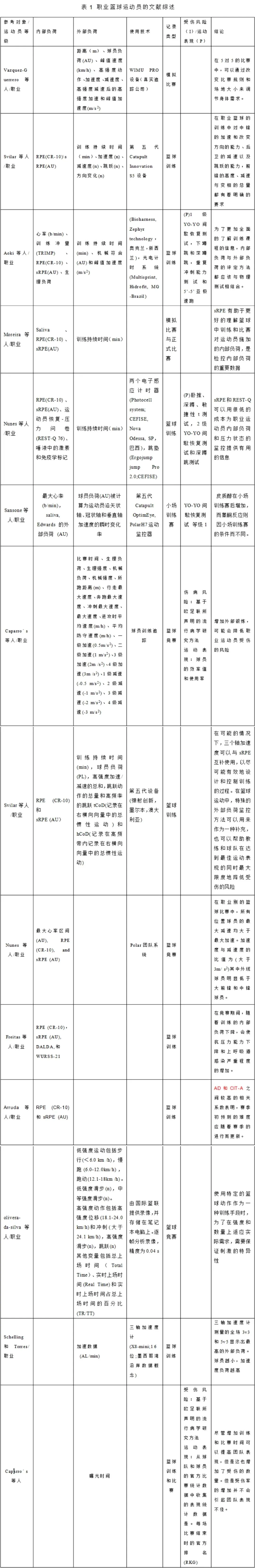 如何制定有效的篮球训练策略以提高球员表现_0